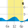 Big Spanish Channel tide chart for Monday, May 6, 2024