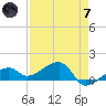 Big Spanish Channel tide chart for Tuesday, May 7, 2024