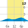 Big Spanish Channel tide chart for Wednesday, June 12, 2024