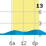 Big Spanish Channel tide chart for Thursday, June 13, 2024