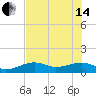 Big Spanish Channel tide chart for Friday, June 14, 2024