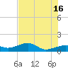 Big Spanish Channel tide chart for Sunday, June 16, 2024
