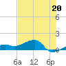 Big Spanish Channel tide chart for Thursday, June 20, 2024