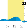 Big Spanish Channel tide chart for Saturday, June 22, 2024