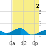 Big Spanish Channel tide chart for Sunday, June 2, 2024