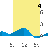 Big Spanish Channel tide chart for Tuesday, June 4, 2024
