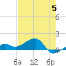 Big Spanish Channel tide chart for Wednesday, June 5, 2024