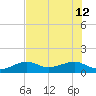 Big Spanish Channel tide chart for Friday, July 12, 2024