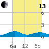 Big Spanish Channel tide chart for Saturday, July 13, 2024