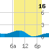 Big Spanish Channel tide chart for Tuesday, July 16, 2024