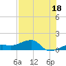Big Spanish Channel tide chart for Thursday, July 18, 2024