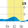 Big Spanish Channel tide chart for Friday, July 19, 2024