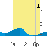 Big Spanish Channel tide chart for Monday, July 1, 2024