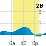 Big Spanish Channel tide chart for Saturday, July 20, 2024