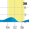 Big Spanish Channel tide chart for Tuesday, July 30, 2024