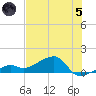 Big Spanish Channel tide chart for Friday, July 5, 2024