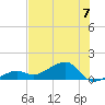 Big Spanish Channel tide chart for Sunday, July 7, 2024