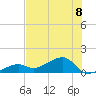 Big Spanish Channel tide chart for Monday, July 8, 2024