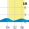 Big Spanish Channel tide chart for Saturday, August 10, 2024