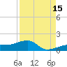 Big Spanish Channel tide chart for Thursday, August 15, 2024