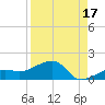 Big Spanish Channel tide chart for Saturday, August 17, 2024