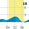 Big Spanish Channel tide chart for Sunday, August 18, 2024