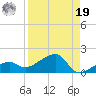 Big Spanish Channel tide chart for Monday, August 19, 2024