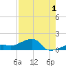 Big Spanish Channel tide chart for Thursday, August 1, 2024