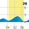 Big Spanish Channel tide chart for Tuesday, August 20, 2024
