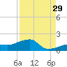 Big Spanish Channel tide chart for Thursday, August 29, 2024