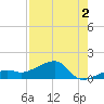 Big Spanish Channel tide chart for Friday, August 2, 2024