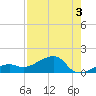 Big Spanish Channel tide chart for Saturday, August 3, 2024