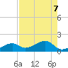 Big Spanish Channel tide chart for Wednesday, August 7, 2024
