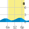 Big Spanish Channel tide chart for Thursday, August 8, 2024