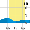 Big Spanish Channel tide chart for Tuesday, September 10, 2024