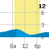 Big Spanish Channel tide chart for Thursday, September 12, 2024