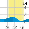 Big Spanish Channel tide chart for Saturday, September 14, 2024