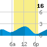 Big Spanish Channel tide chart for Monday, September 16, 2024