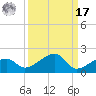 Big Spanish Channel tide chart for Tuesday, September 17, 2024