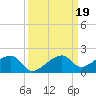 Big Spanish Channel tide chart for Thursday, September 19, 2024