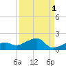 Big Spanish Channel tide chart for Sunday, September 1, 2024
