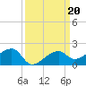 Big Spanish Channel tide chart for Friday, September 20, 2024