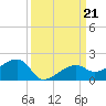 Big Spanish Channel tide chart for Saturday, September 21, 2024