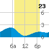 Big Spanish Channel tide chart for Monday, September 23, 2024