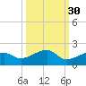 Big Spanish Channel tide chart for Monday, September 30, 2024