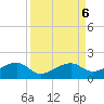 Big Spanish Channel tide chart for Friday, September 6, 2024