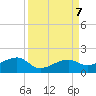 Big Spanish Channel tide chart for Saturday, September 7, 2024
