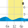 Big Spanish Channel tide chart for Sunday, September 8, 2024