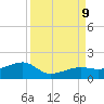 Big Spanish Channel tide chart for Monday, September 9, 2024