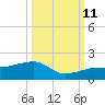 Big Spanish Channel tide chart for Friday, October 11, 2024